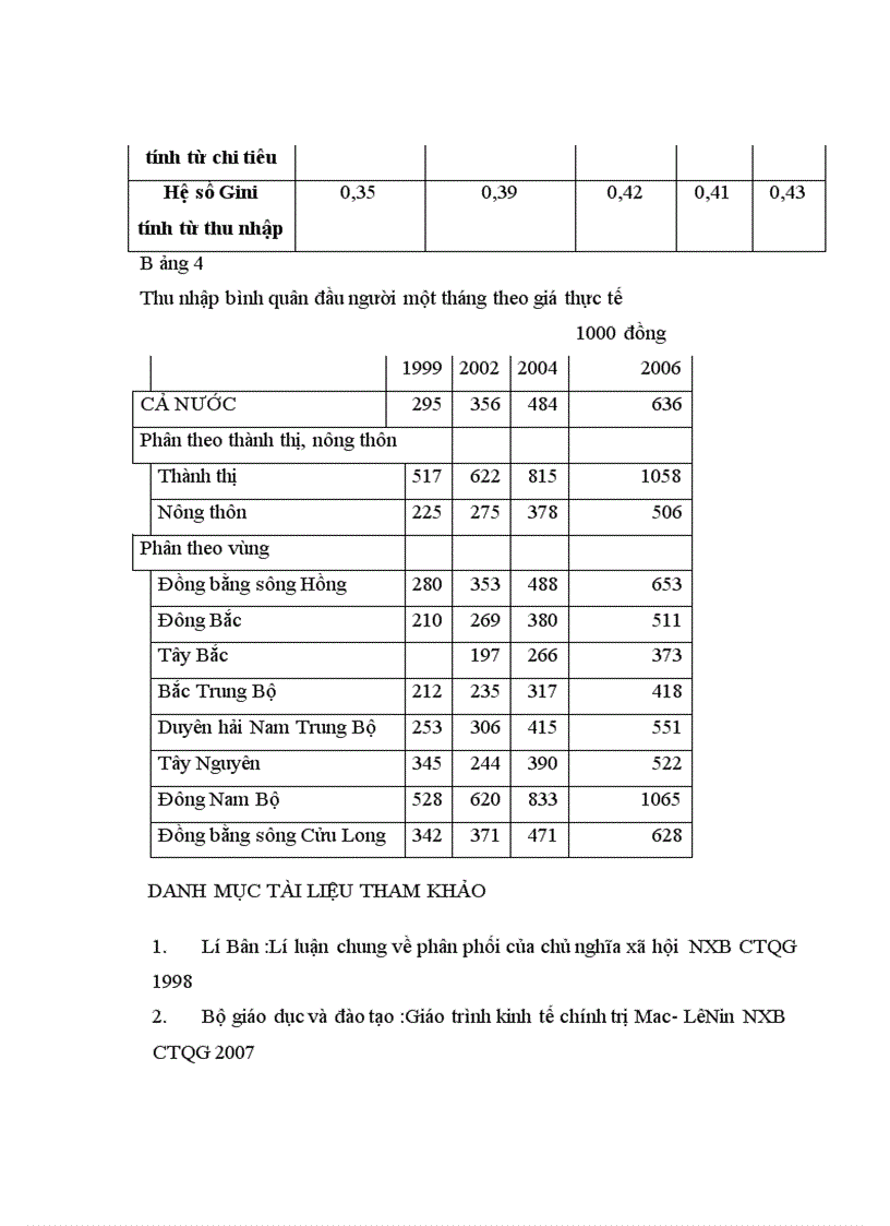 image for page Bất bình đẳng trong phân phối thu nhập ở VIỆT NAM thực trạng và giải pháp
