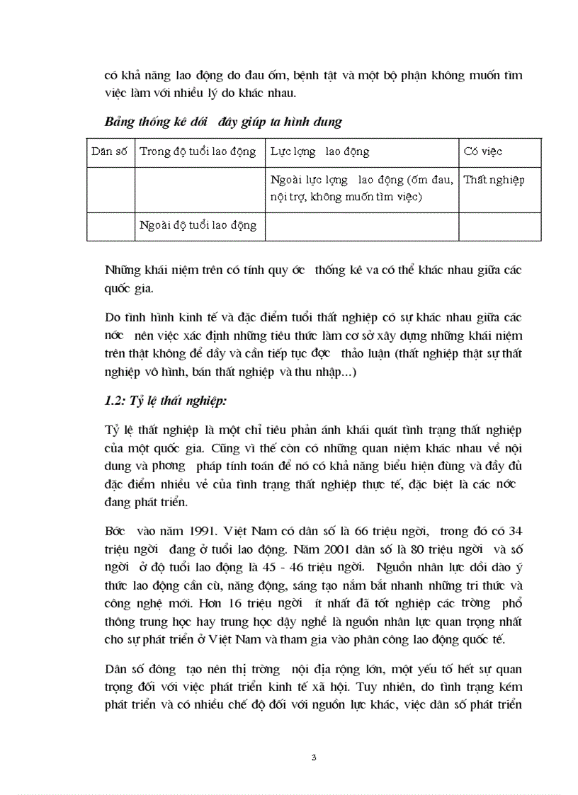 image for page Những vấn đề về thất nghiệp và giải quyết việc làm ở Việt Nam