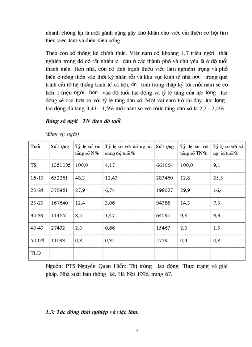 image for page Những vấn đề về thất nghiệp và giải quyết việc làm ở Việt Nam