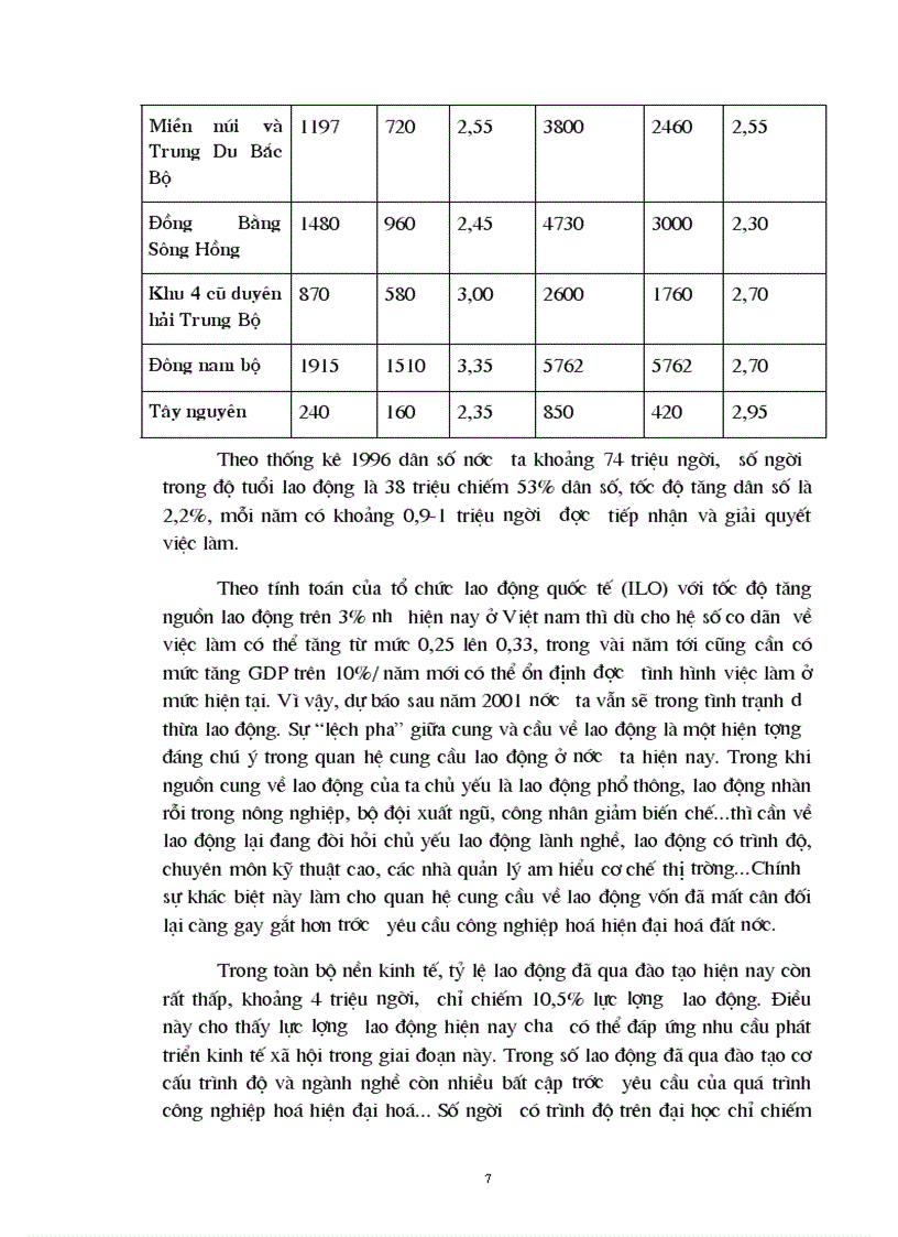 image for page Những vấn đề về thất nghiệp và giải quyết việc làm ở Việt Nam