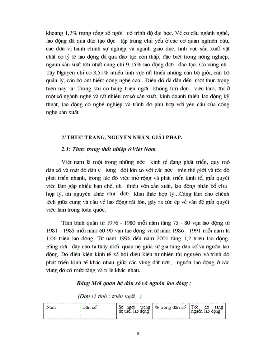 image for page Những vấn đề về thất nghiệp và giải quyết việc làm ở Việt Nam
