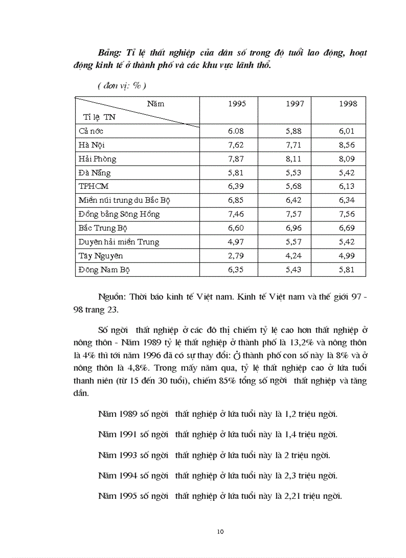 image for page Những vấn đề về thất nghiệp và giải quyết việc làm ở Việt Nam
