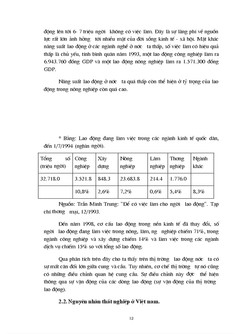 image for page Những vấn đề về thất nghiệp và giải quyết việc làm ở Việt Nam