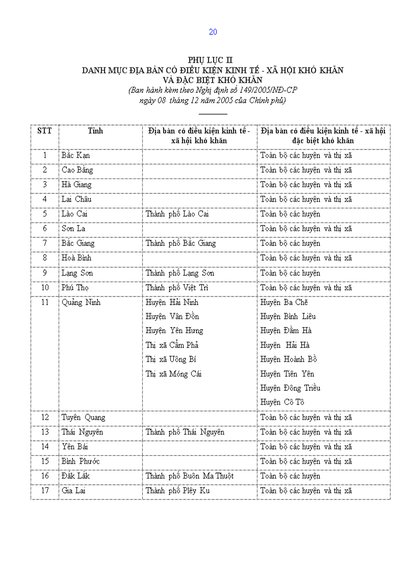 image for page Những vấn đề về thuế