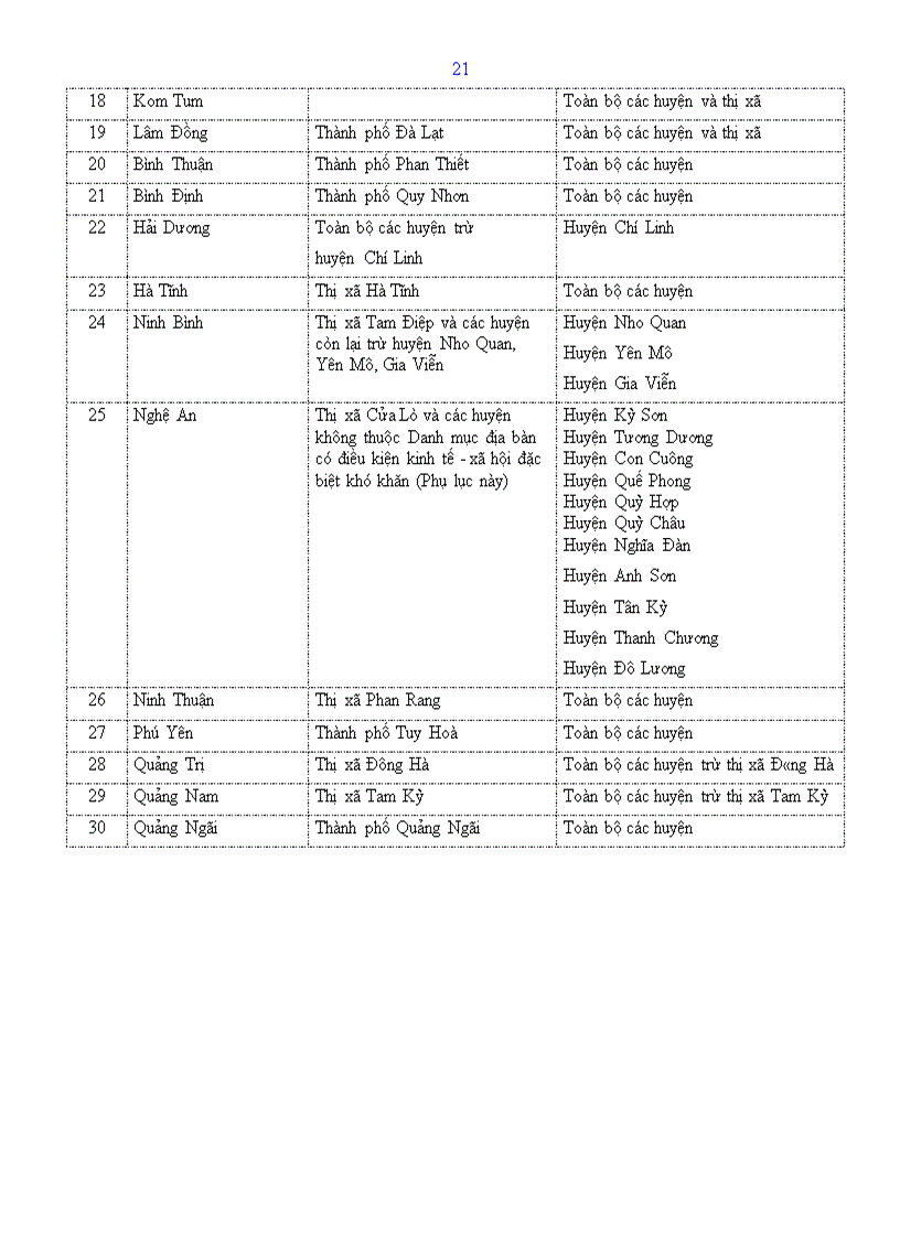 image for page Những vấn đề về thuế