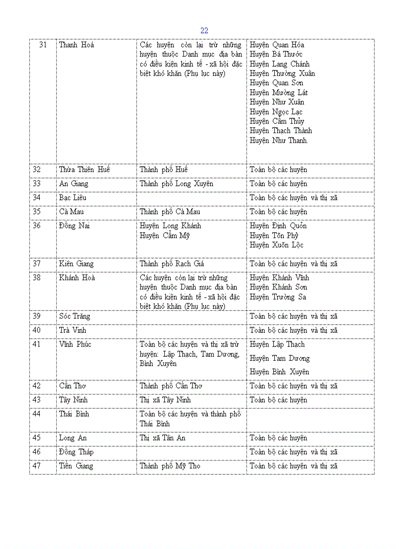 image for page Những vấn đề về thuế