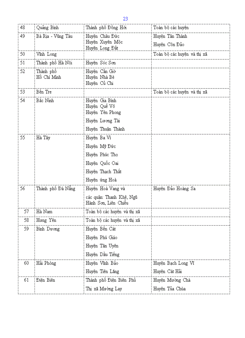 image for page Những vấn đề về thuế