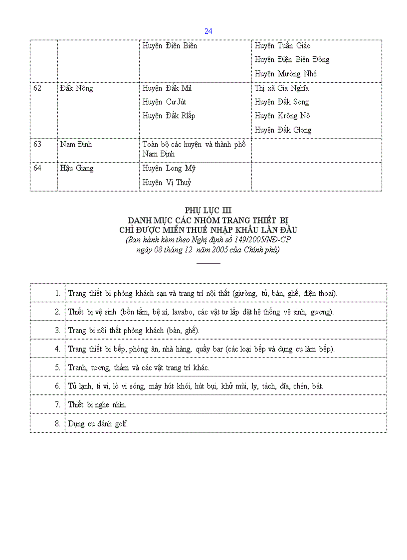 image for page Những vấn đề về thuế