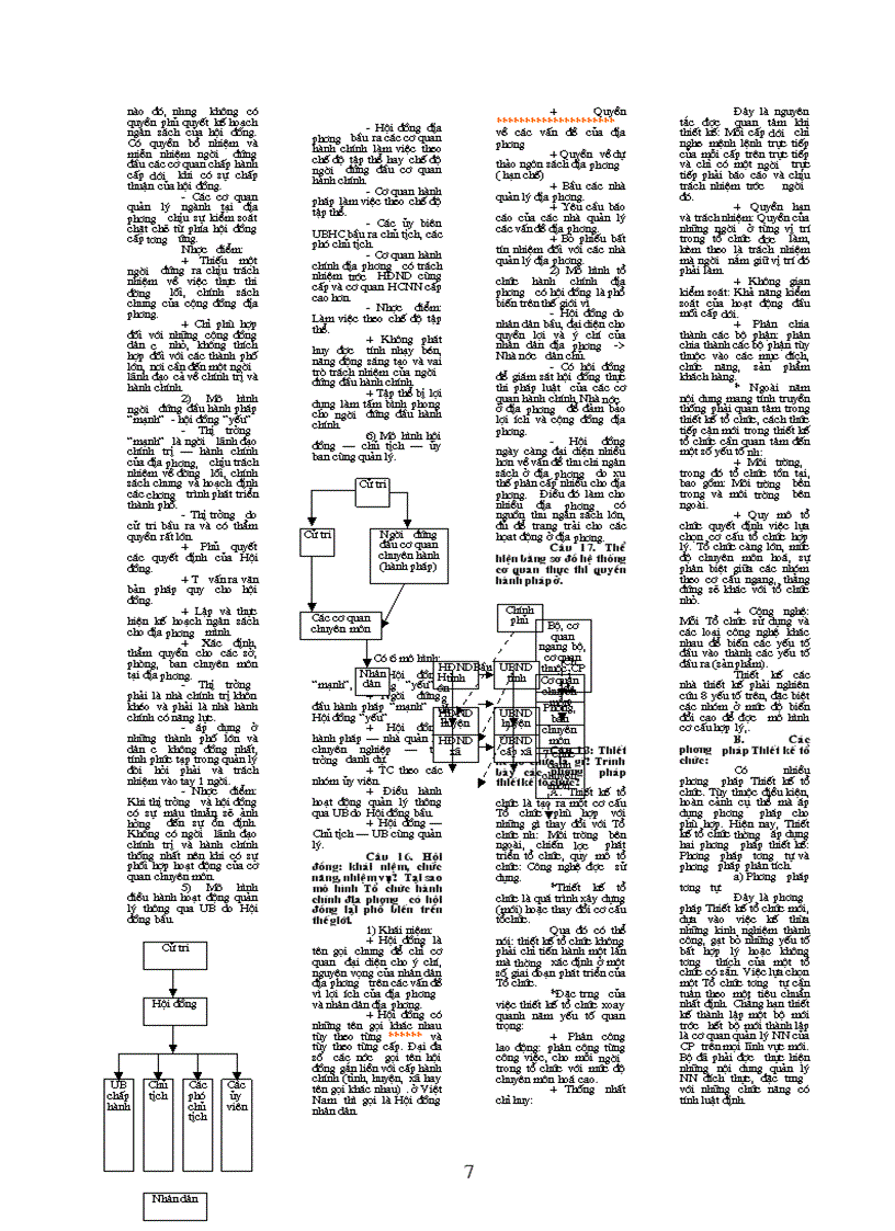 image for page Câu hỏi môn học quản lý và phát triển tổ chức HCNN