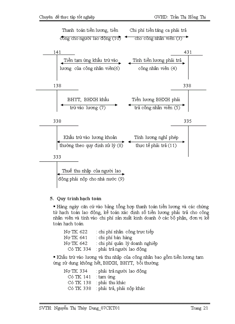 image for page Kế toán tiền lương và các khoản trích theo lương tại công ty tnhh tm dv bảo vệ kiên long
