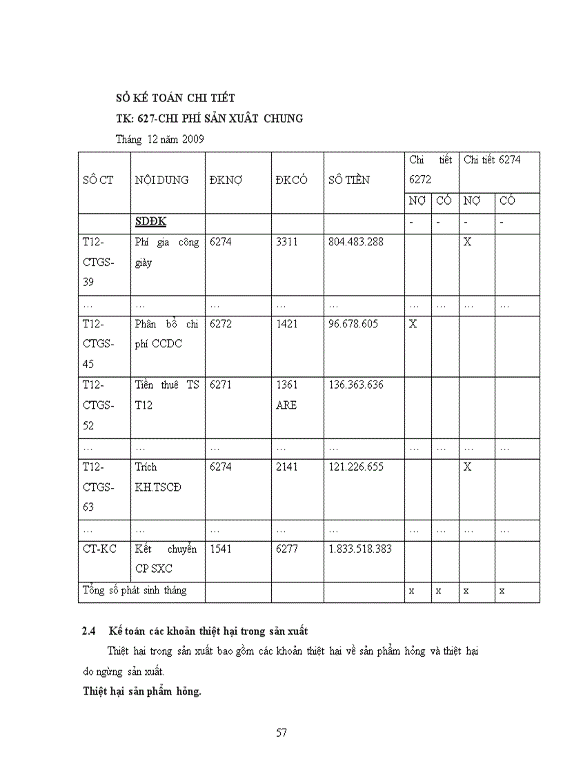 image for page Kế toán chi phí sản xuất và tính giá thành sản phẩm tại Công Ty Cổ Phần Đầu Tư Và Sản Xuất Giày Thái Bình 1