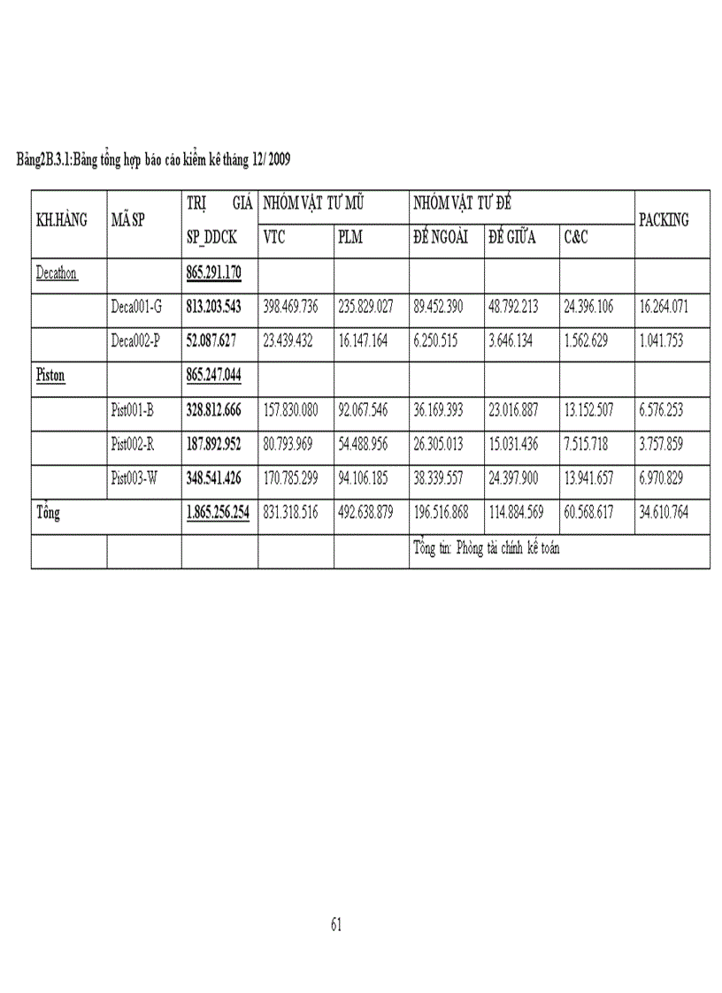 image for page Kế toán chi phí sản xuất và tính giá thành sản phẩm tại Công Ty Cổ Phần Đầu Tư Và Sản Xuất Giày Thái Bình 1