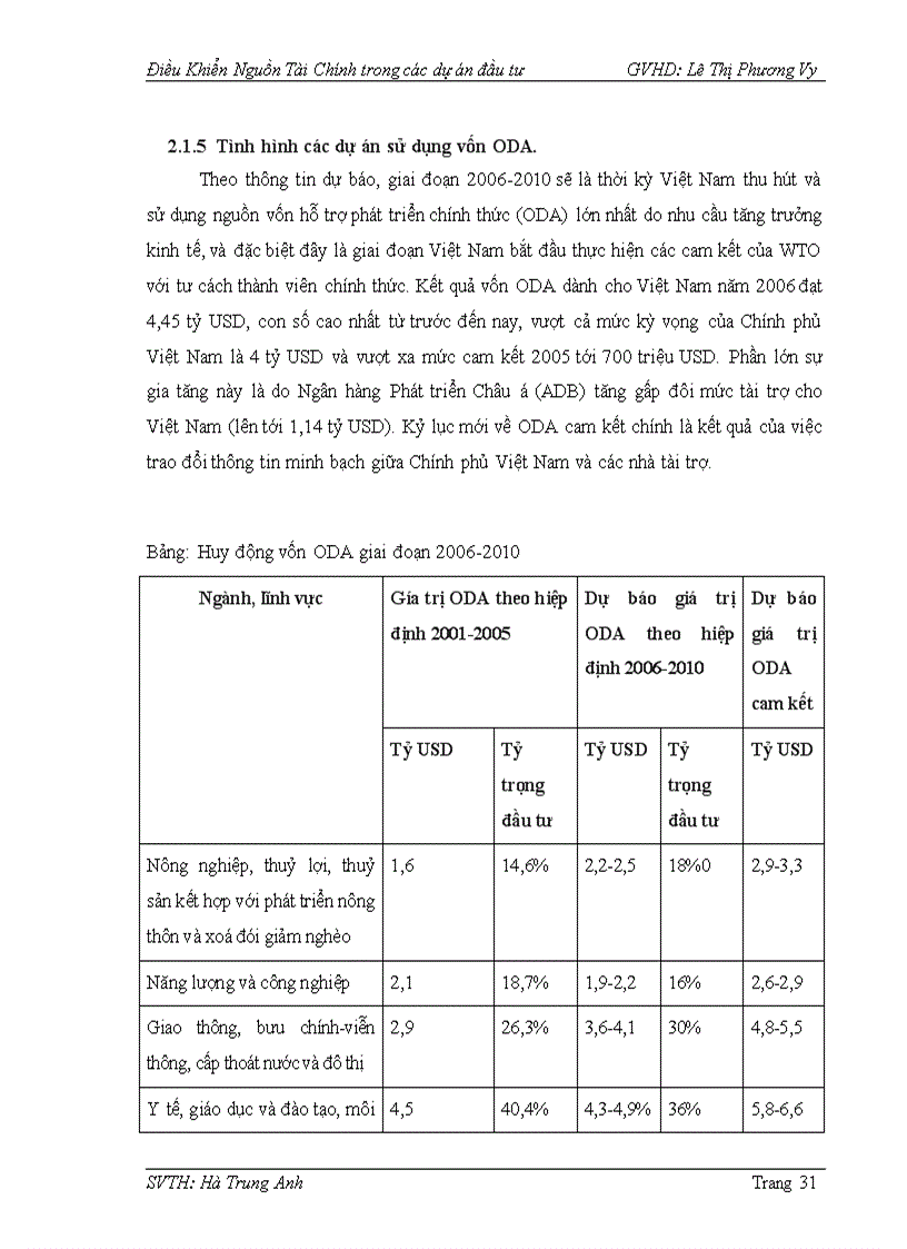 image for page Điều khiển nguồn tài chính trong các dự án đầu tư