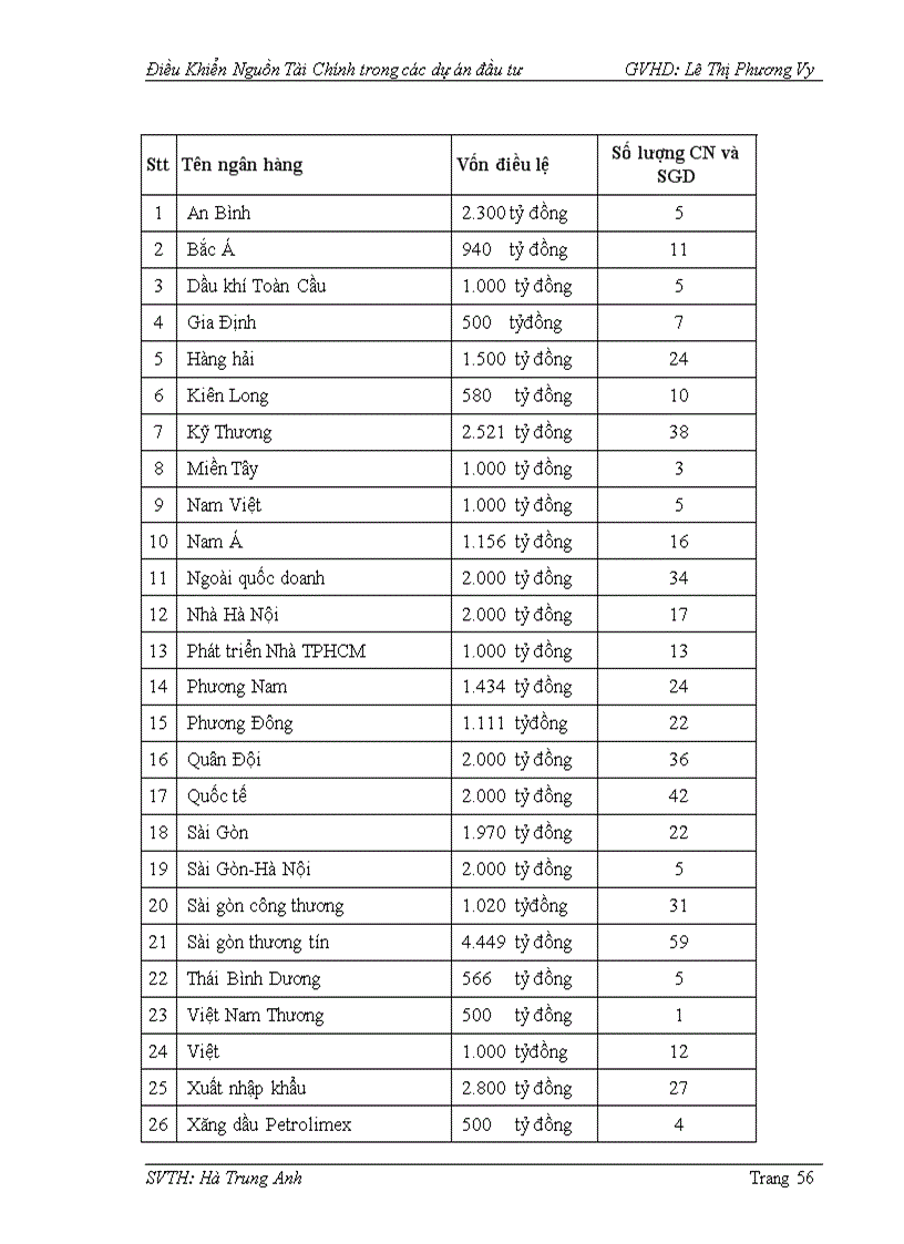 image for page Điều khiển nguồn tài chính trong các dự án đầu tư