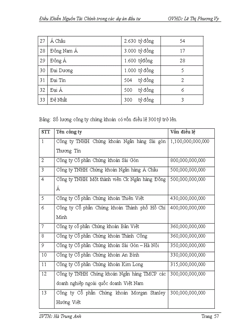 image for page Điều khiển nguồn tài chính trong các dự án đầu tư