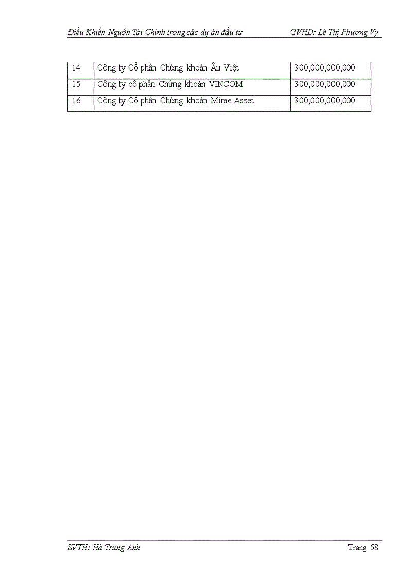 image for page Điều khiển nguồn tài chính trong các dự án đầu tư