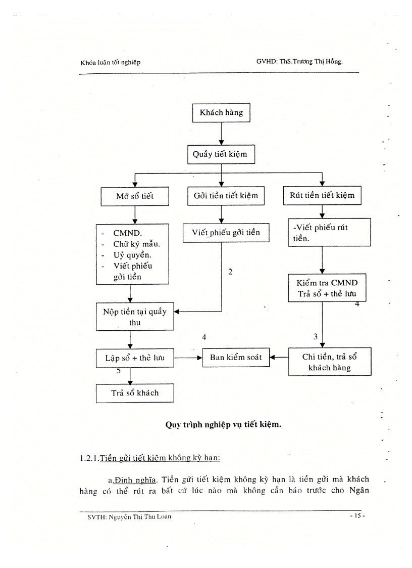 image for page Kế toán huy động vốn và những biện pháp nâng cao hiệu quả công tác kế toán huy động vốn tại ngân hàng công thương chi nhánh 4