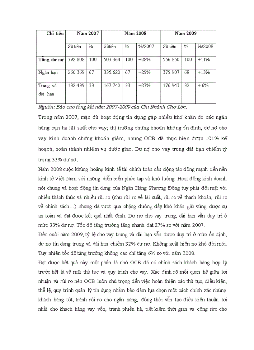 image for page Giải pháp nâng cao chất lượng thẩm định trong hoạt động cho vay trung và dài hạn tại ngân hàng phương đông chi nhánh chợ lớn
