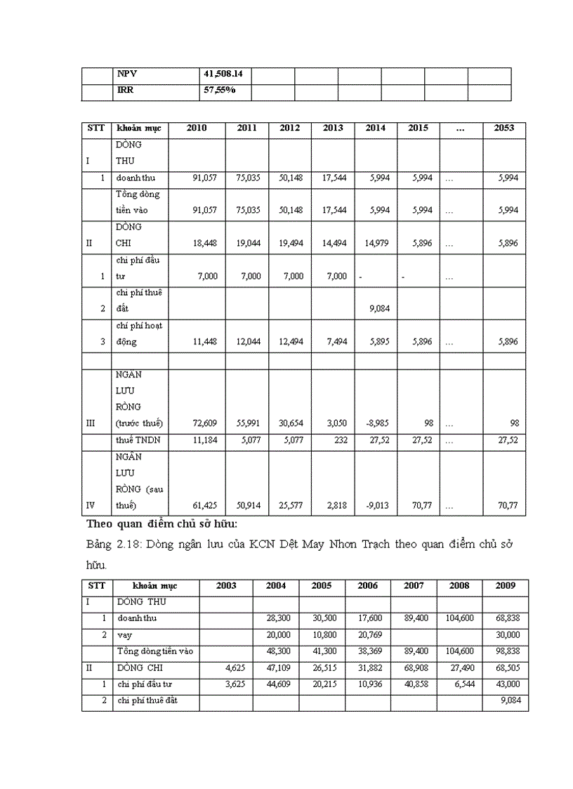 image for page Giải pháp nâng cao chất lượng thẩm định trong hoạt động cho vay trung và dài hạn tại ngân hàng phương đông chi nhánh chợ lớn