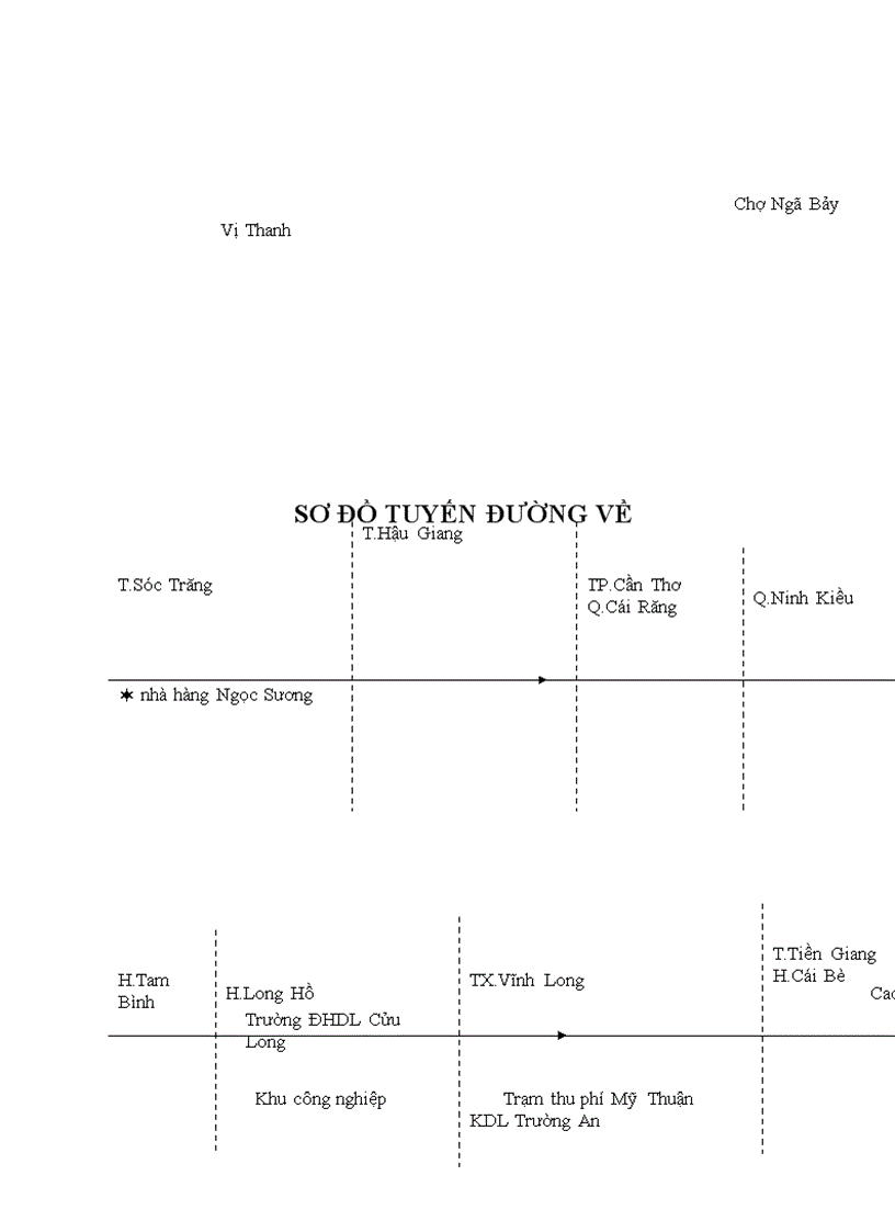 image for page Hành Trình Trên Đất Miền Tây