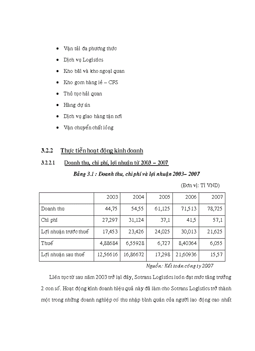 image for page Nghiên cứu các nhân tố nâng cao năng lực cạnh tranh của công ty SOTRANS LOGISTICS