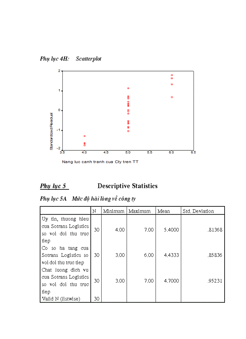 image for page Nghiên cứu các nhân tố nâng cao năng lực cạnh tranh của công ty SOTRANS LOGISTICS
