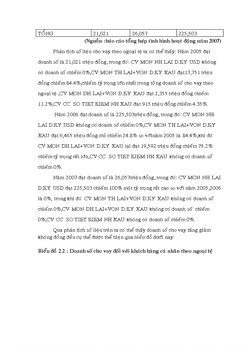 image for page Một số giải pháp kiểm soát rủi ro tín dụng cá nhân tại ngân hàng á châu chi nhánh KỲ HÒA 1