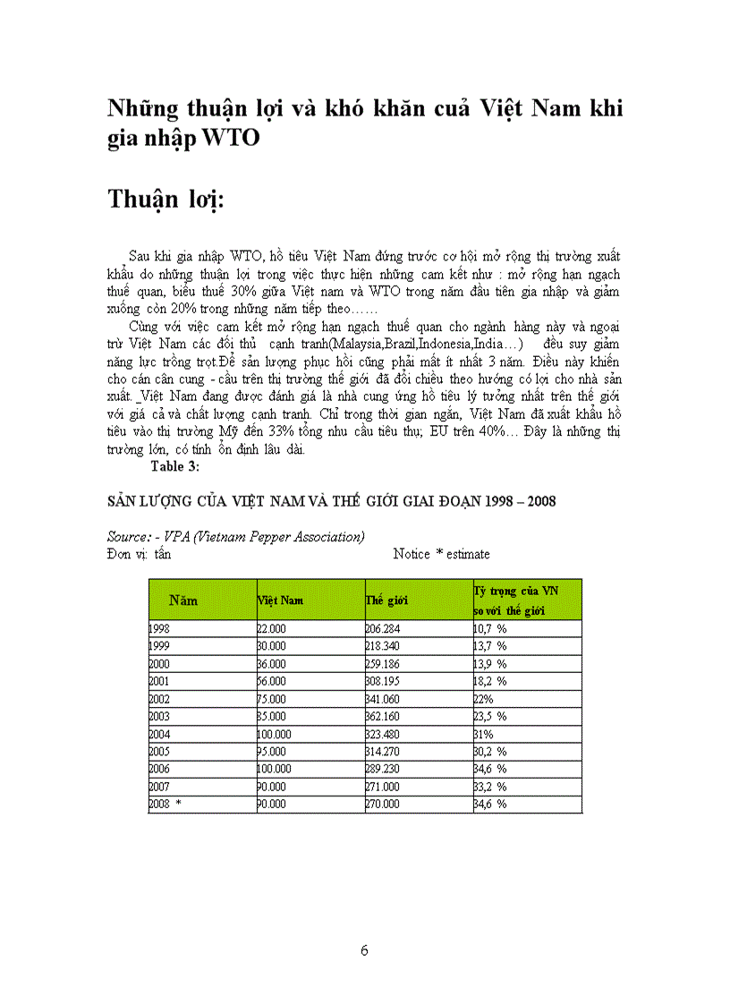 Hồ tiêu thuận lợi và thách thức khi Việt nam là thành viên chính thức của WTO