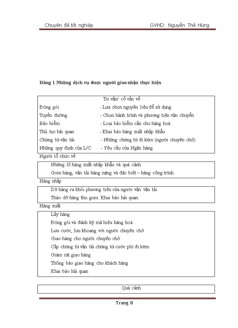 image for page Các giải pháp hoàn thiện dịch vụ giao nhận hàng hóa xuất nhập khẩu bằng đường biển của công ty Vietrans Sai Gon