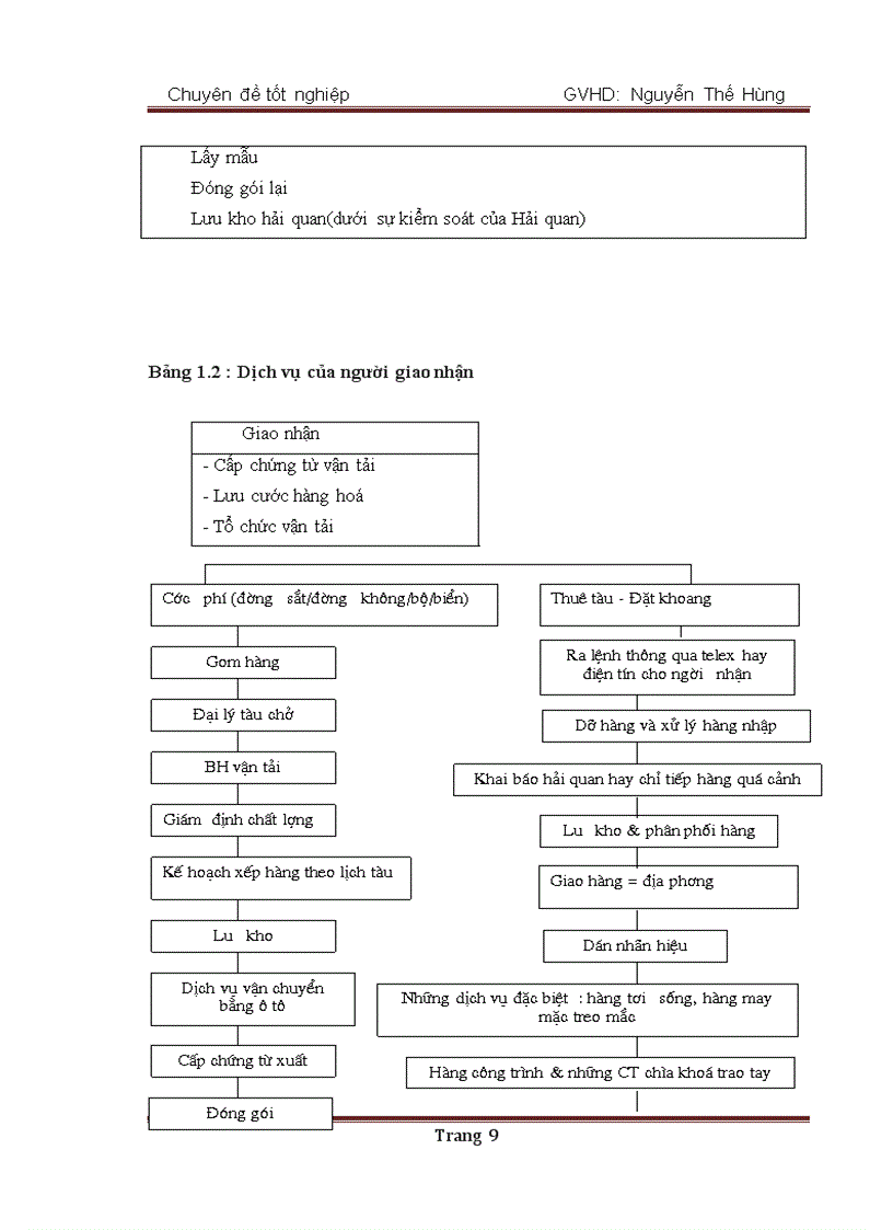 image for page Các giải pháp hoàn thiện dịch vụ giao nhận hàng hóa xuất nhập khẩu bằng đường biển của công ty Vietrans Sai Gon