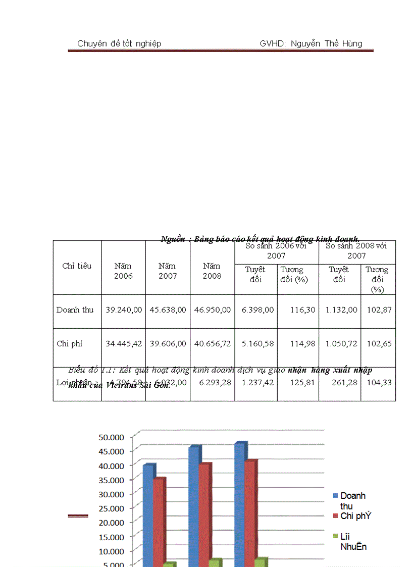 image for page Các giải pháp hoàn thiện dịch vụ giao nhận hàng hóa xuất nhập khẩu bằng đường biển của công ty Vietrans Sai Gon