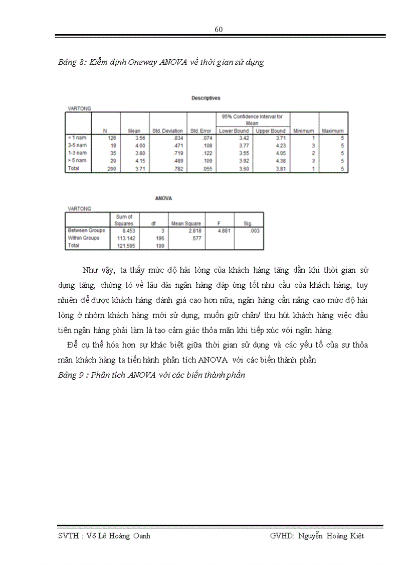image for page Đo lường mức độ thỏa mãn của khách hàng đối với chất lượng dịch vụ khách hàng cá nhân tại ngân hàng Eximbank trong quý I năm 2010