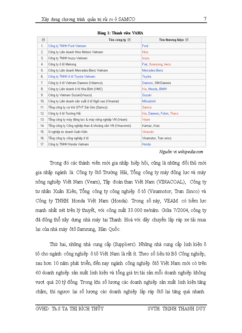 image for page Xây dựng chương trình quản trị rủi ro ở Tổng công ty cơ khí giao thông vận tải Sài Gòn SAMCO