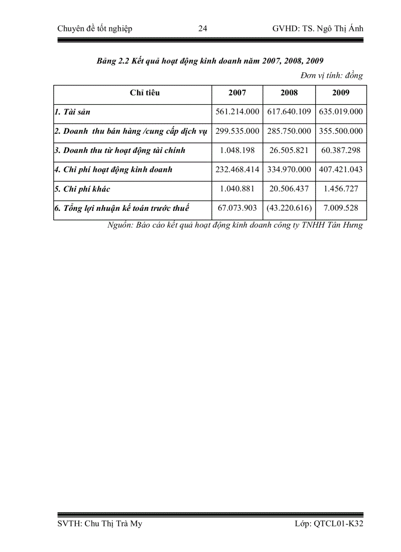 image for page Hoàn thiện quy trình đào tạo và tư vấn theo hệ thống quản lý chất lượng theo tiêu chuẩn ISO 9001 2008 tại Công ty trách nhiệm hữu hạn Đào tạo và Tư vấn Quản lý chất lượng Tân Hưng 1