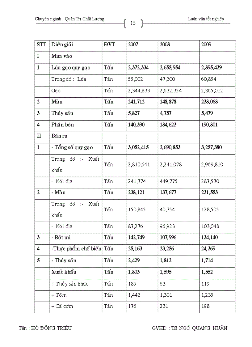image for page Một số ý kiến nhằm nâng cao chất lượng gạo xuất khẩu tại Tổng công ty lương thực miền Nam