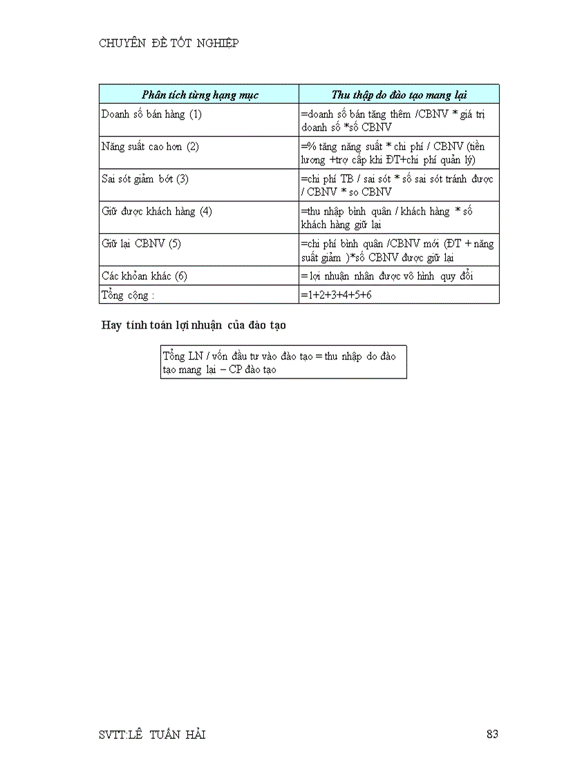 image for page Thực trạng và tình hình họat động tuyển dụng và đào tạo nguồn nhân lực tại ngân hàng tmcp nam việt navibank
