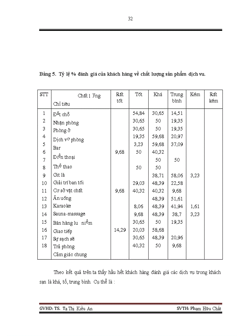 image for page Các giải pháp nhằm nâng cao chất lượng dịch vụ tại công ty TNHH TRÀ VINH