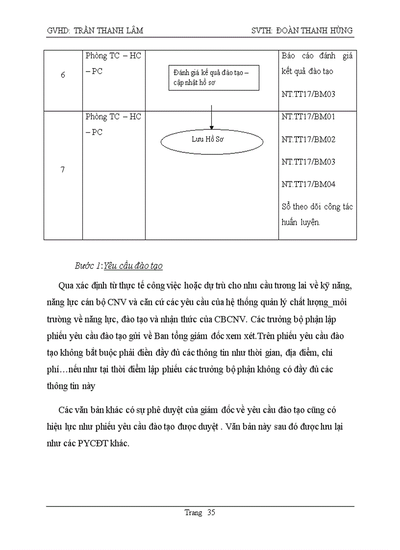 image for page Giải pháp nhằm hoàn thiện công tác tuyển dụng và đào tạo nguồn nhân lực tại công ty ngọc tùng