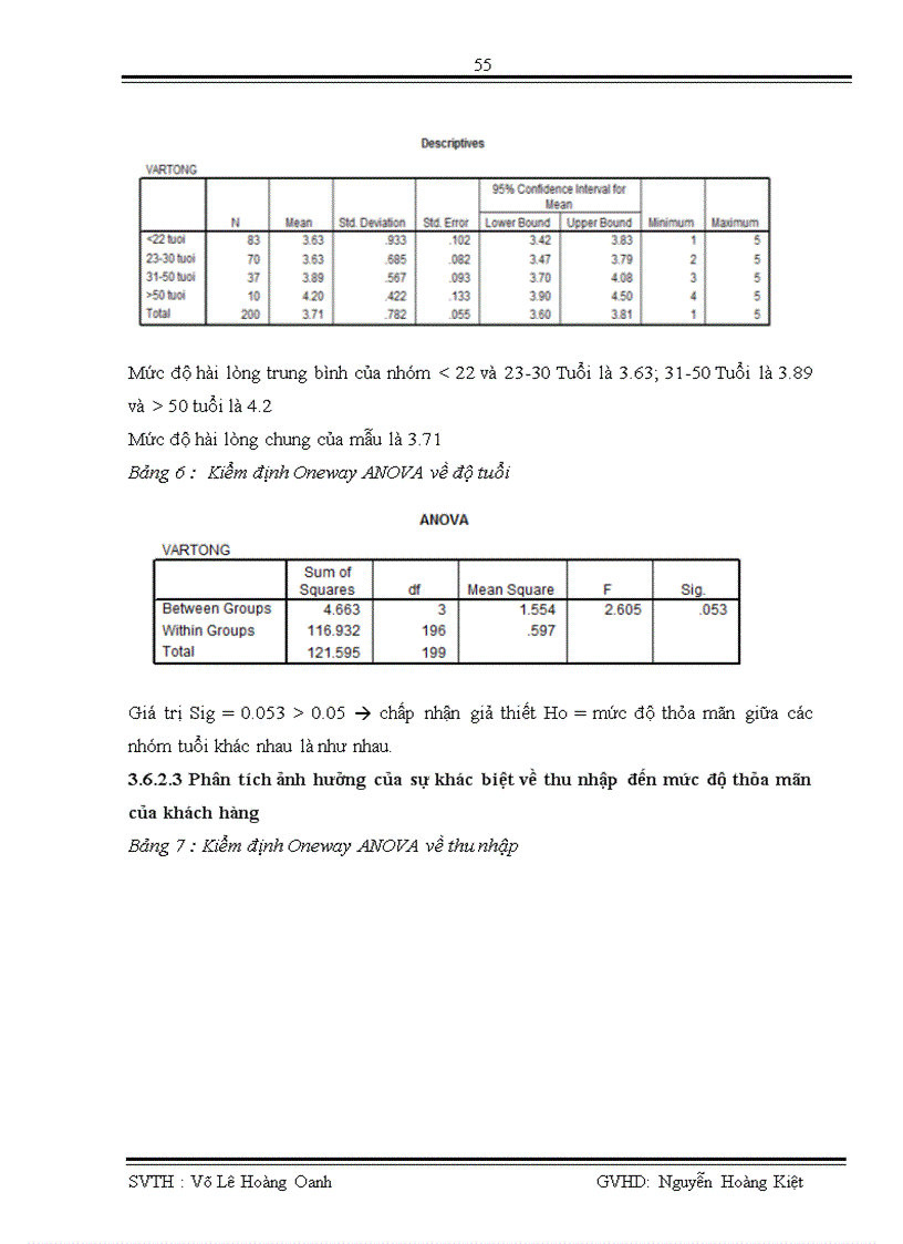 image for page Đo lường mức độ thỏa mãn của khách hàng đối với chất lượng dịch vụ khách hàng cá nhân tại ngân hàng Eximbank trong quý I năm 2010 1