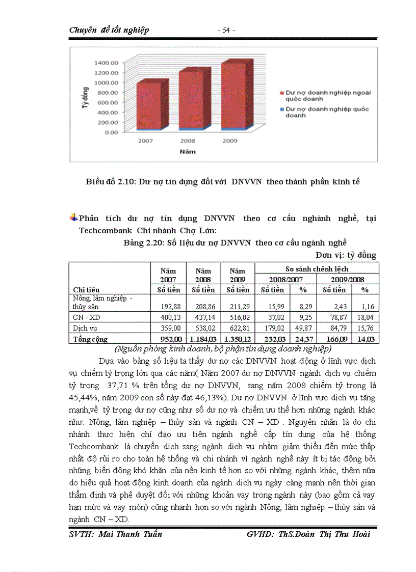image for page Giải pháp nhằm hoàn thiện hoạt động tín dụng đối với doanh nghiệp vừa và nhỏ ở ngân hàng tmcp kỹ thương việt nam chi nhánh chợ lớn