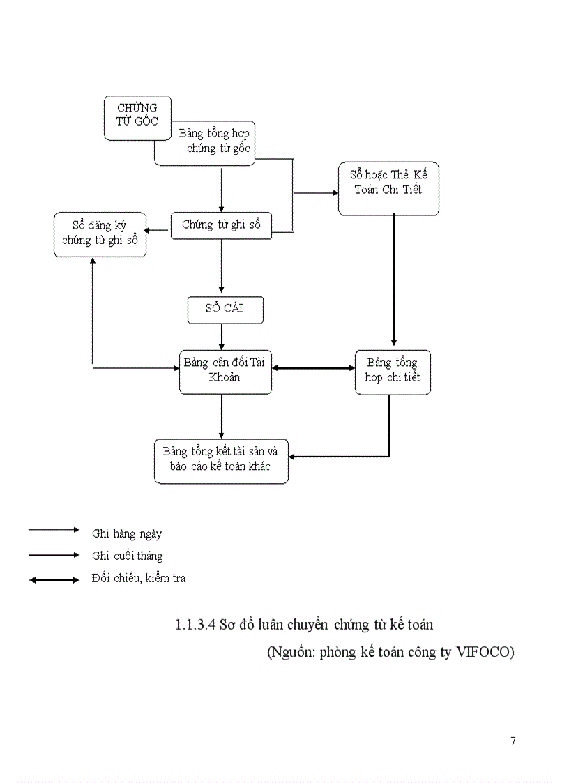 image for page Tìm hiểu và đánh giá các hoạt động marketing mix của công ty VIFOCO