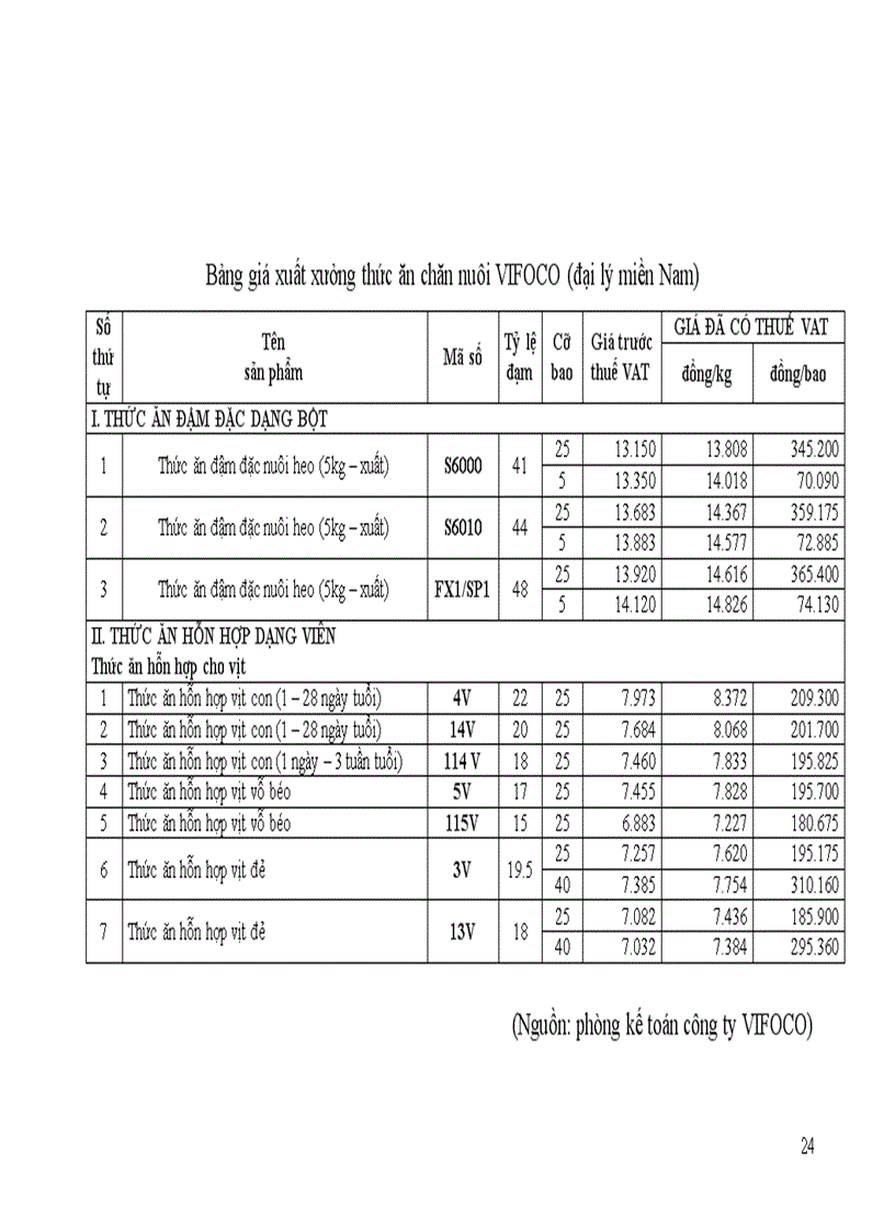 image for page Tìm hiểu và đánh giá các hoạt động marketing mix của công ty VIFOCO