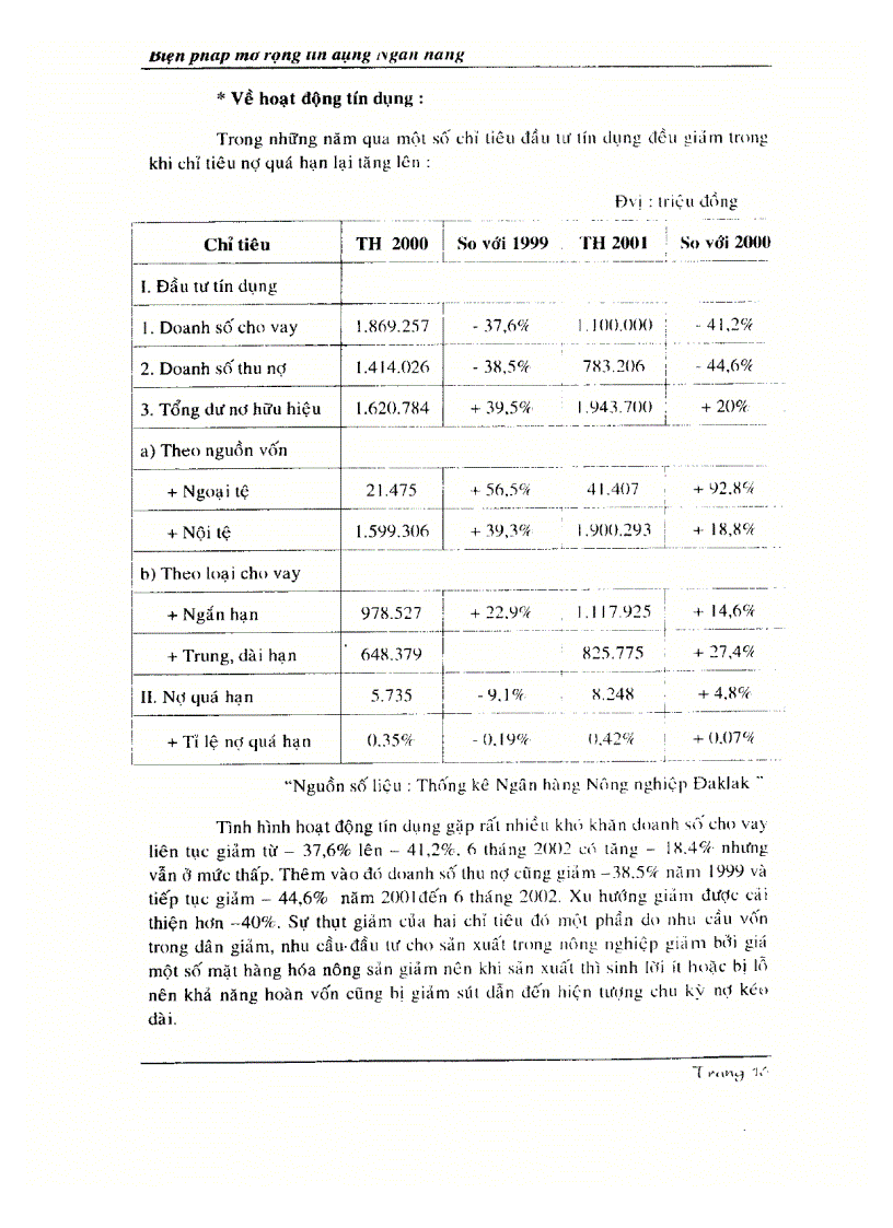 image for page Biện pháp mở rộng tín dụng ngân hàng để thúc đẩy phát triển nông nghiệp và nông thôn tỉnh Đắclăk trong giai đoạn hiện nay