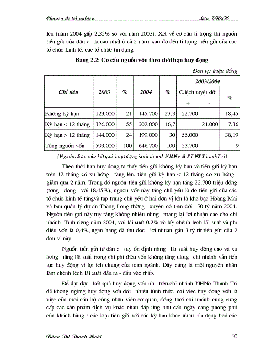 image for page Một số giải pháp nhằm nâng cao hiệu quả cho vay hộ sản xuất tại chi nhánh NHNo PTNT Huyện Thanh Trì 1