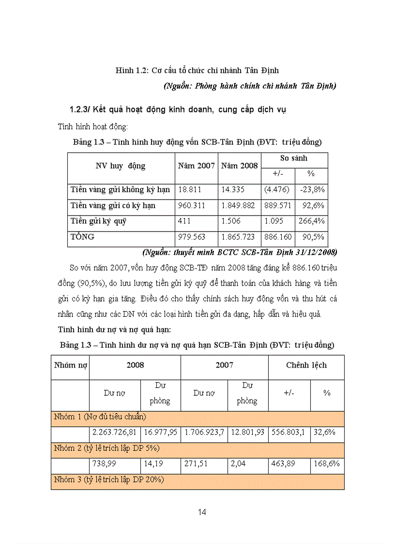 image for page Giải pháp hoàn thiện quy trình chấm điểm và xếp hạng TD khách hàng tại ngân hàng TMCP Sài Gòn SCB chi nhánh Tân Định