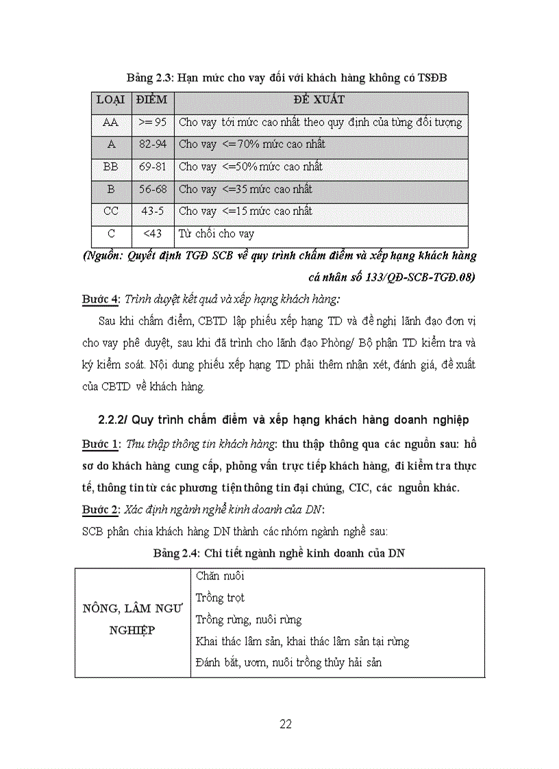 image for page Giải pháp hoàn thiện quy trình chấm điểm và xếp hạng TD khách hàng tại ngân hàng TMCP Sài Gòn SCB chi nhánh Tân Định