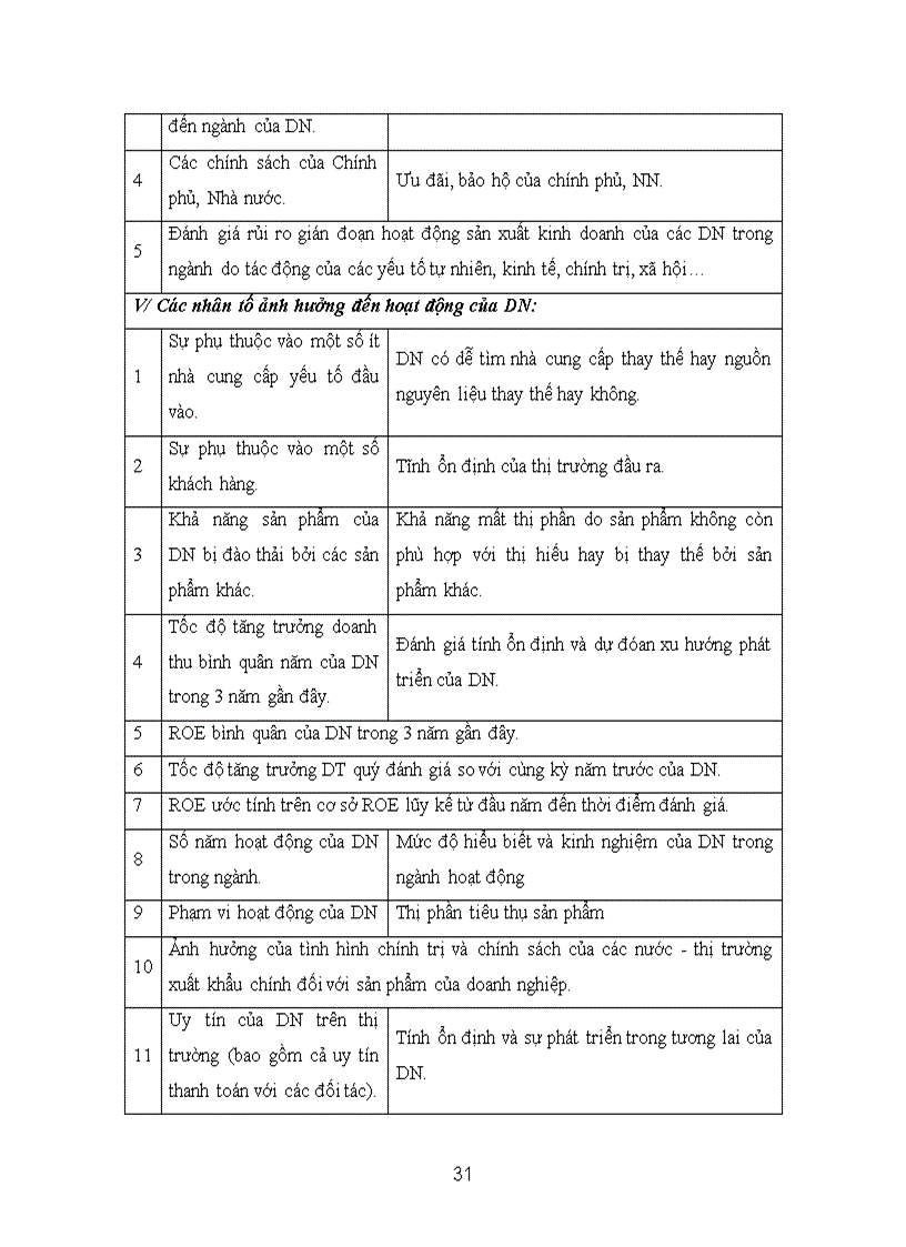 image for page Giải pháp hoàn thiện quy trình chấm điểm và xếp hạng TD khách hàng tại ngân hàng TMCP Sài Gòn SCB chi nhánh Tân Định