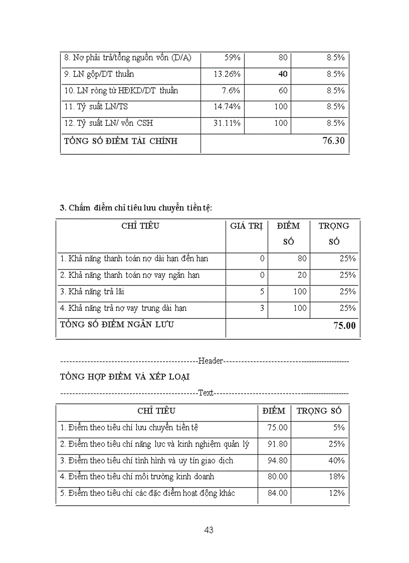 image for page Giải pháp hoàn thiện quy trình chấm điểm và xếp hạng TD khách hàng tại ngân hàng TMCP Sài Gòn SCB chi nhánh Tân Định