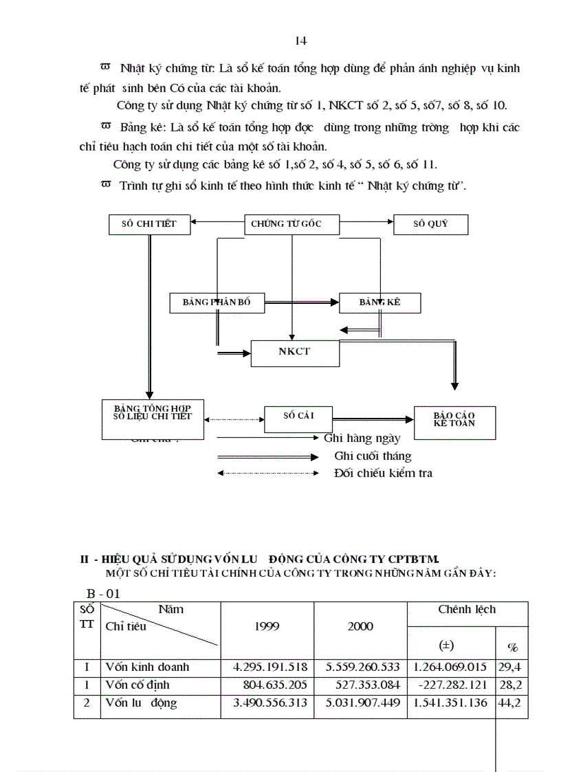 image for page Một số giải pháp nhằm nâng cao hiệu quả sử dụng vốn lưu động tại Công ty Cổ phần Thiết bị thương mại