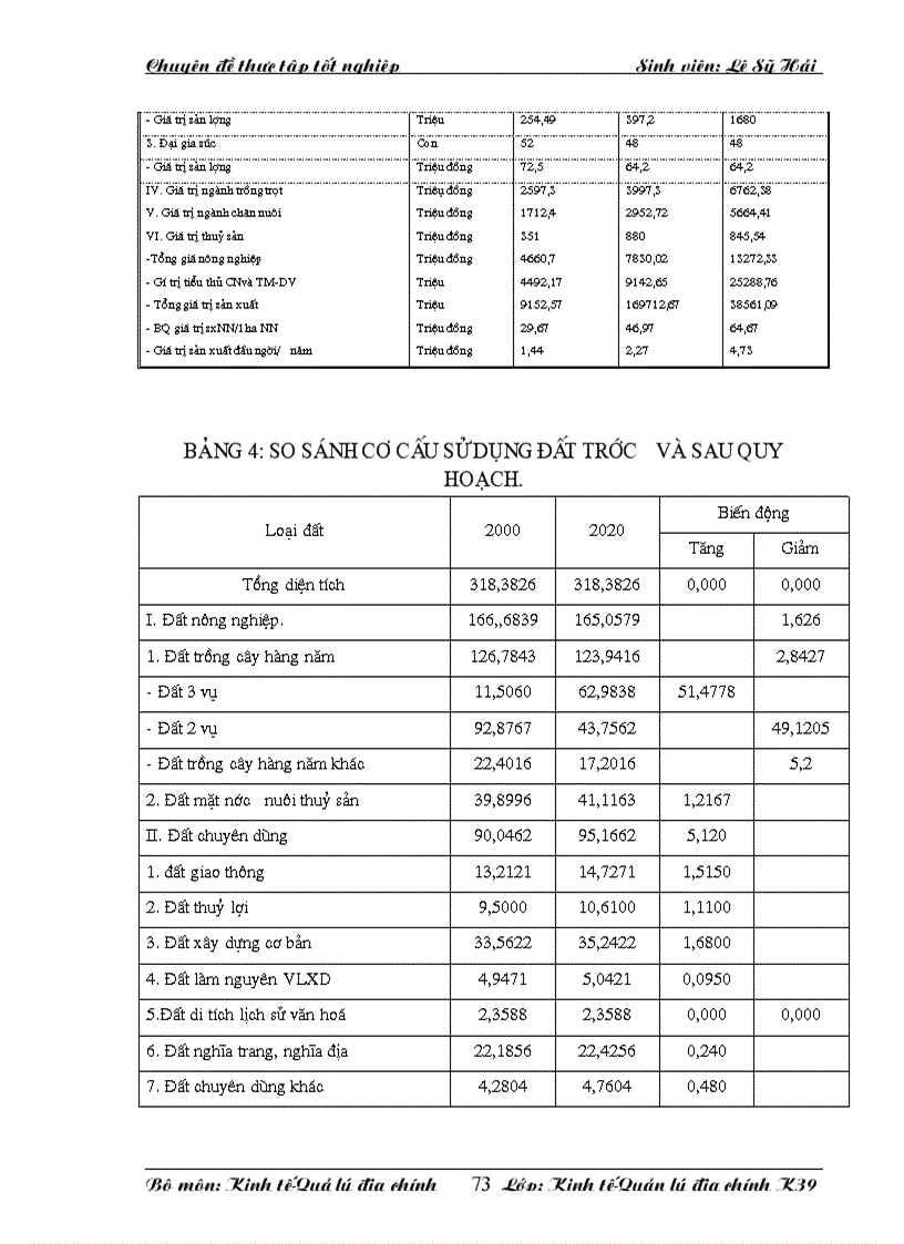 image for page Quy hoạch sử dụng Quy hoạch sử dụng đất xã Tam Hiệp Thanh Trì Hà Nội